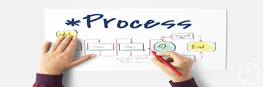 Writing a work process Website Design Agency